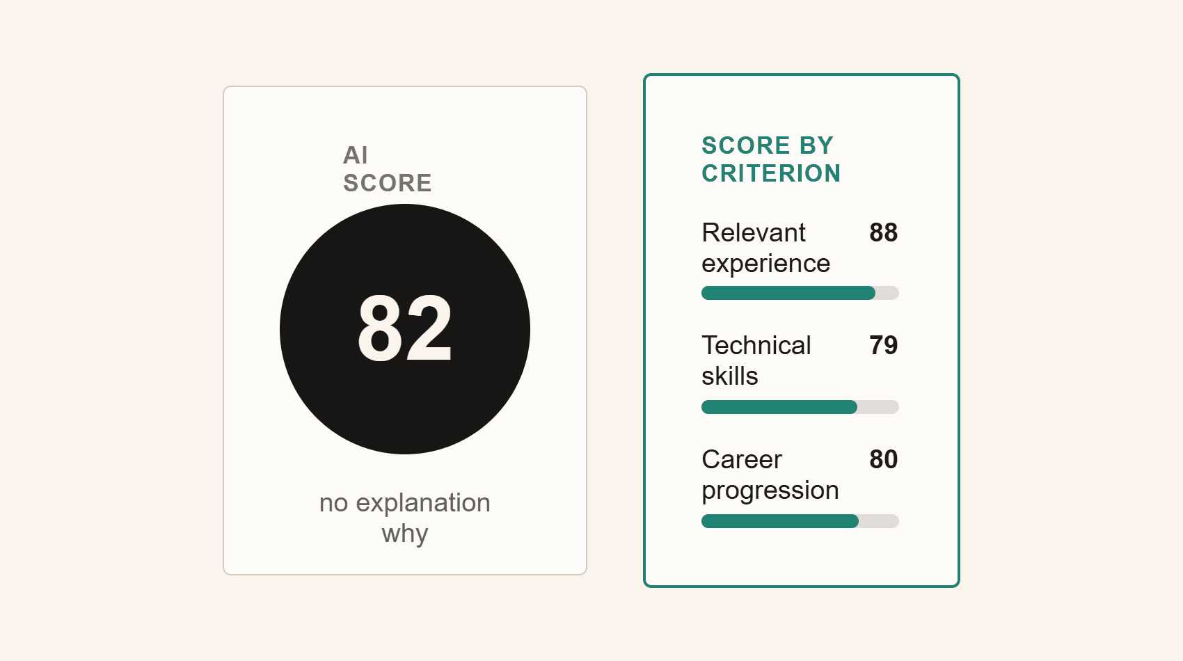 A checklist of five habits: criteria defined before the CV, scored per criterion instead of overall, name/photo/age hidden, side-by-side comparison per criterion, and a second review on borderline cases.